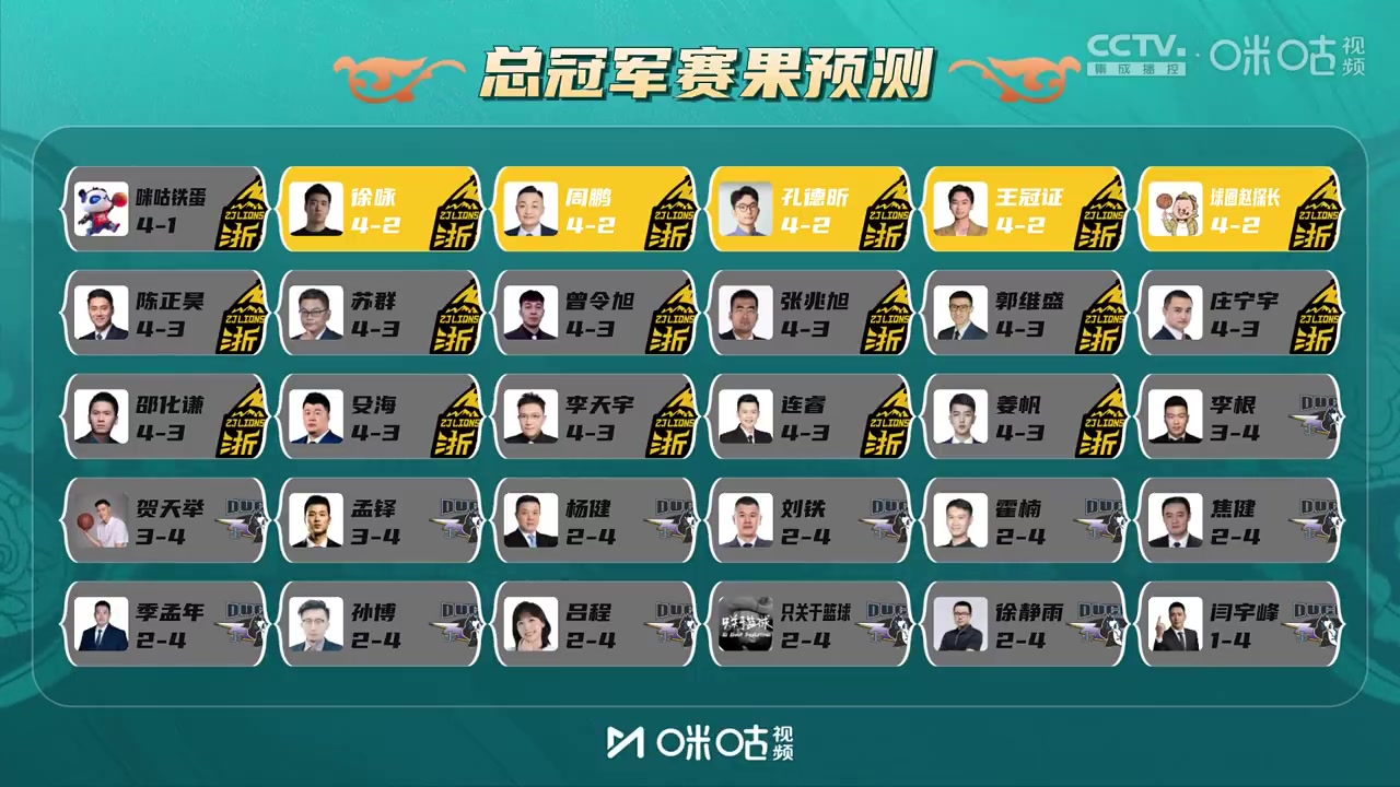 j9九游真人游戏第一平台凭实力单身?金佳悦：学习你精湛的球技 郭艾伦：你怎么学都学不了